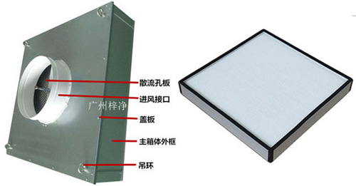 可更換式一體化高效送風口又稱為拋棄式過高效送風口或者可更換式高效送風口。