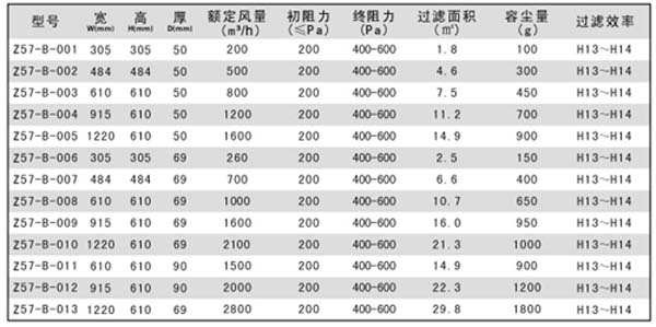 H13-H14無(wú)隔板高效過濾器規(guī)格尺寸及其它參數(shù)