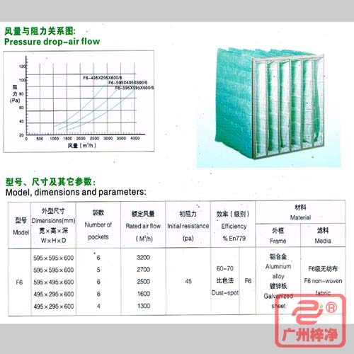 F6袋式中效過(guò)濾器|F6級(jí)中效袋式過(guò)濾器風(fēng)量與阻力、型號(hào)、尺寸等參數(shù)