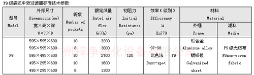 F9級袋式中效過濾器規(guī)格尺寸及技術參數