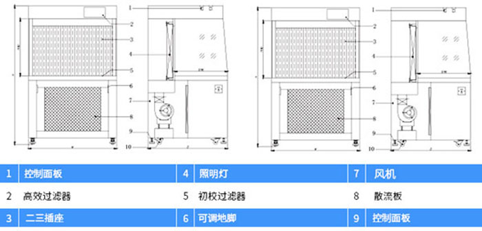 水平流超凈工作臺(tái)設(shè)計(jì)方案圖