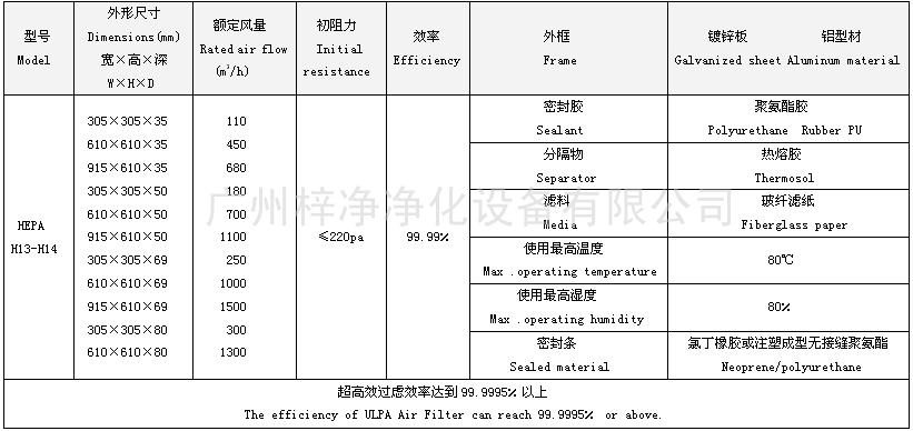 高效過濾器尺寸及相關技術參數