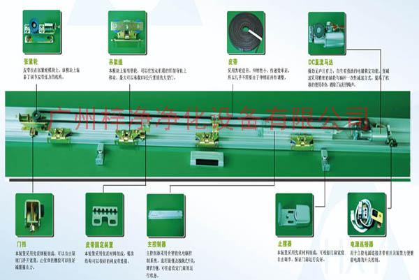 風淋室自動平移門圖片