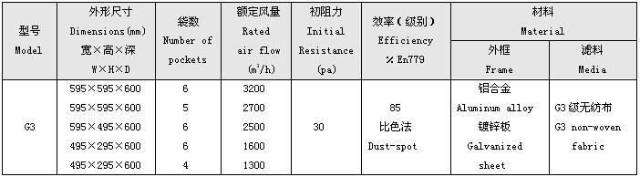 G3級(jí)袋式初效過濾器規(guī)格尺寸