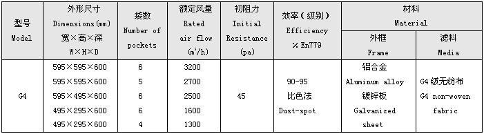 G4級(jí)袋式初效過濾器規(guī)格尺寸