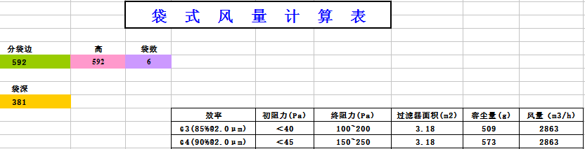 中央空調(diào)袋式初效過濾器阻力，風(fēng)量，容塵量